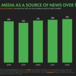 The Difference Between Misinformation and Media Bias